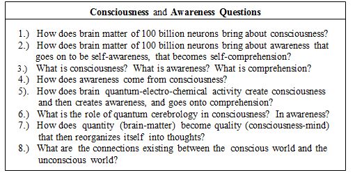 Consciousness Chart
